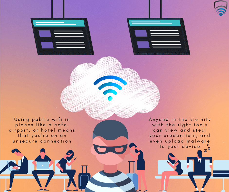 Wifi Wifi