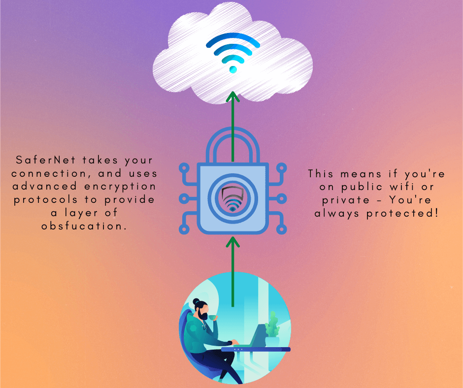 Wifi Wifi