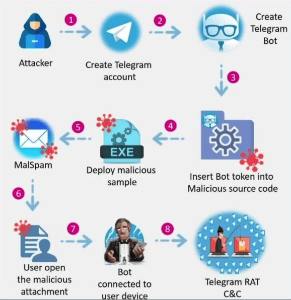 Screenshot 2021 04 29 at 16.47.54