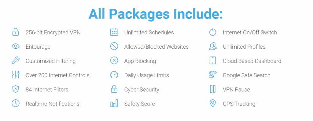 packages features
