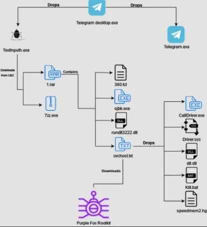 Screenshot 2022 01 04 at 16.31.12
