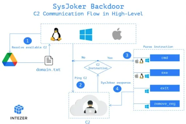 Screenshot 2022 01 12 at 13.46.10